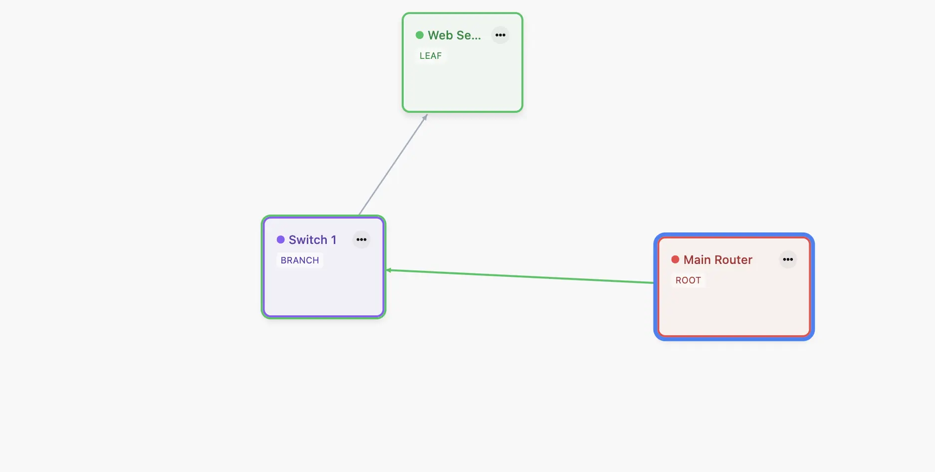 Network Topology